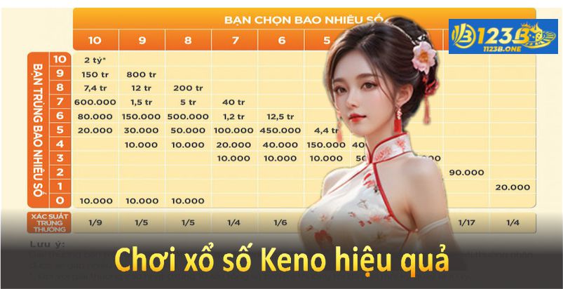 Xổ số Keno mang lại nhiều lợi ích cho người chơi